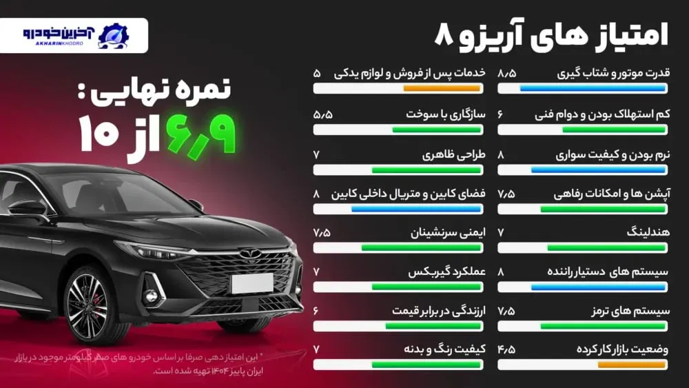 نقد و اقساط آریزو 8؛ بررسی کامل سدان لوکس مدیران خودرو